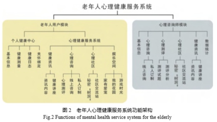 基于互联网技术的老年人心理健康服务系统设计 健康管理信息咨询平台的构建与应用